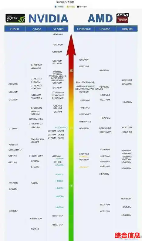 核显性能排行榜全面更新，选购指南一目了然！