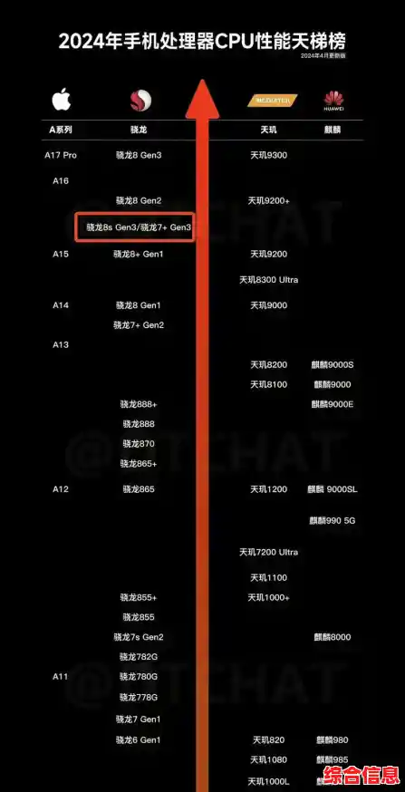 手机CPU天梯图查看指南：一步步教你读懂性能排名