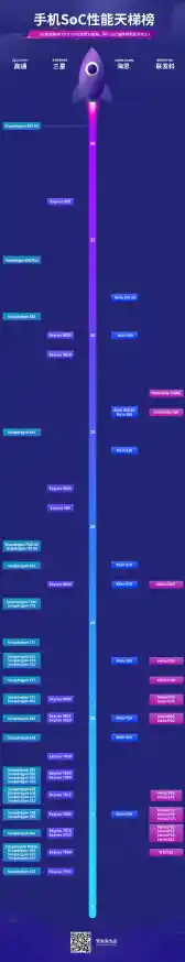 手机CPU天梯图查看指南：一步步教你读懂性能排名