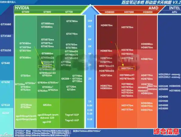 强劲性能再升级,炫龙CPU同级碾压,开创天梯图新传奇! 强劲性能再升级,炫龙CPU同级碾压,开创天梯图新传奇!