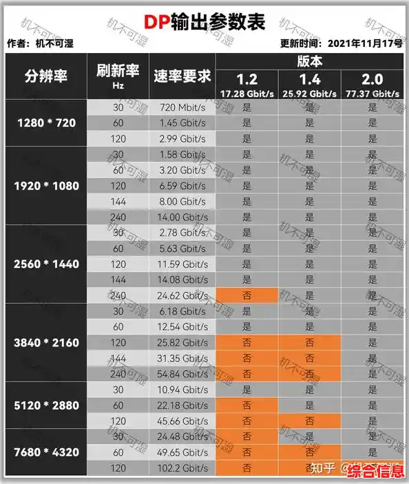小鱼教您挑选笔记本，屏幕分辨率这样选才合适