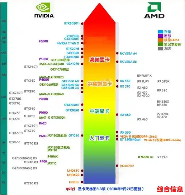 台式机CPU显卡天梯图全解读：洞察硬件配置新趋势与升级策略