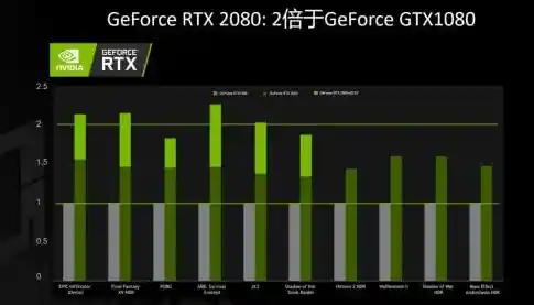 电脑显卡：游戏体验升级不可或缺的核心硬件