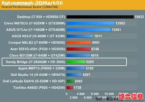 电脑显卡：游戏体验升级不可或缺的核心硬件