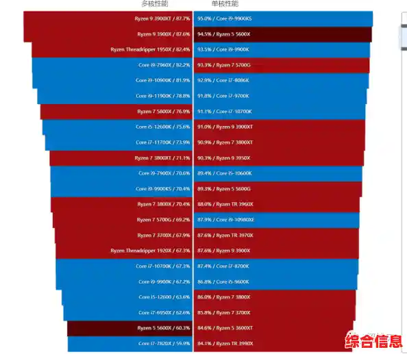 CPU天梯图更新新一代处理器|cpu天梯图2021最新版4月