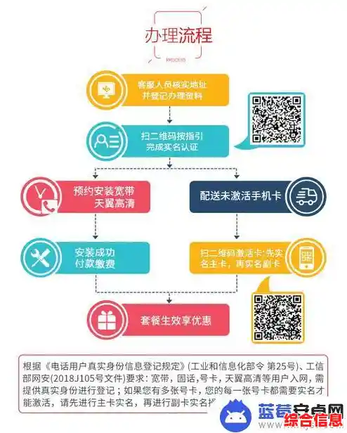 手机号码购买全攻略:从选择到办理的详细步骤 手机号码购买全攻略:从选择到办理的详细步骤