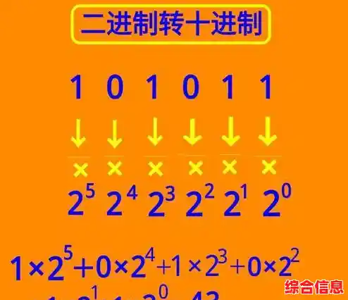 十进制转十六进制轻松学：一步步教你快速掌握转换技巧
