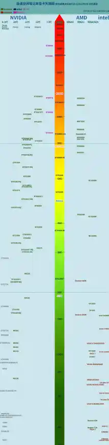 全面解读显卡天梯图：性能对比与规格细节一网打尽