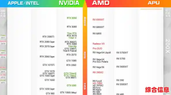 显卡天梯图榜单_显卡天梯图排行榜2021