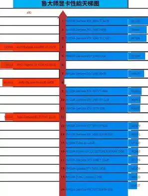 显卡天梯图榜单_显卡天梯图排行榜2021