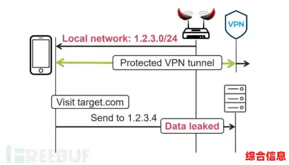 VPN路由器网络安全隐私 VPN路由器网络安全隐私
