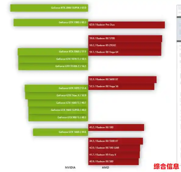 手机GPU处理器排名天梯图_手机gpu性能天梯图快科技