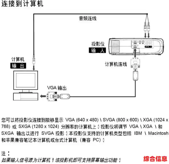 电脑投影仪连接方法 电脑投影仪连接方法图解