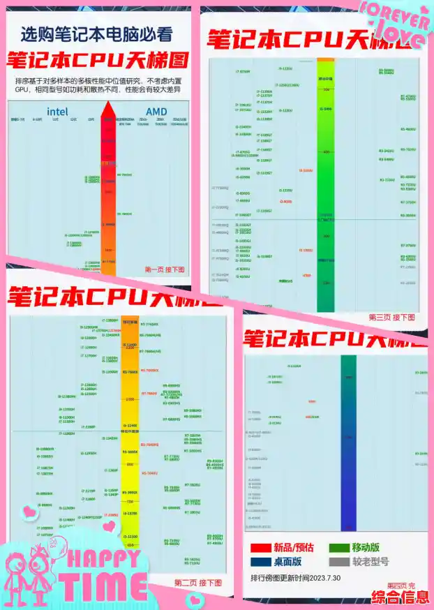 最新笔记本CPU天梯图发布:性能巅峰对决全解析 最新笔记本CPU天梯图发布:性能巅峰对决全解析