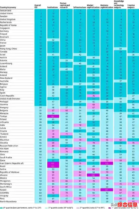电脑处理器性能天梯图：主流CPU排行榜一目了然