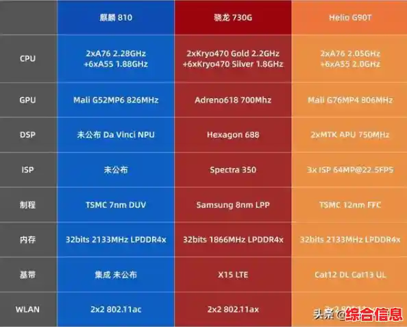 电脑处理器性能天梯图：主流CPU排行榜一目了然