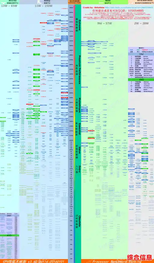 探索CPU天梯图:科学测试方法与多维度结果解读指南 探索CPU天梯图:科学测试方法与多维度结果解读指南