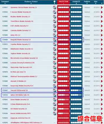 挑选最适合您的杀毒软件:关键功能与选择指南 挑选最适合您的杀毒软件:关键功能与选择指南