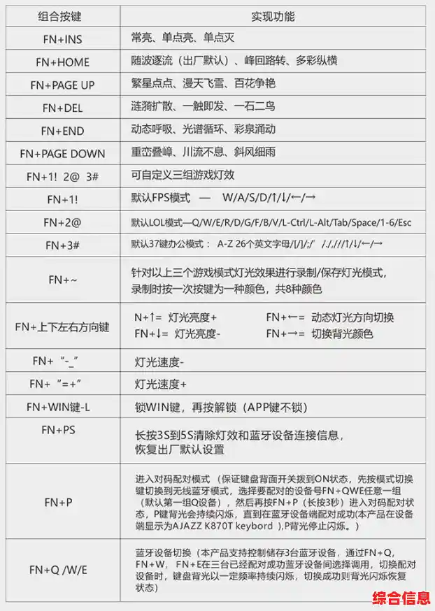 机械键盘灯光切换操作_机械键盘怎么切换灯光特效