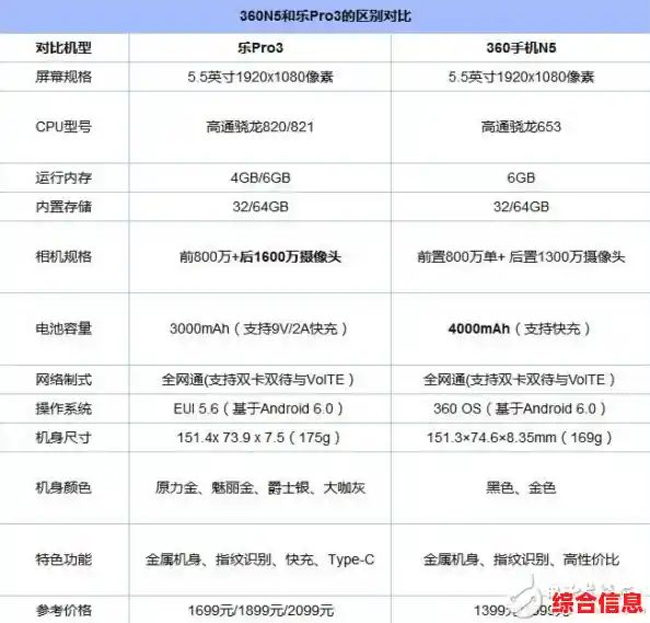 360手机用户体验分享：性能与价格的全面剖析