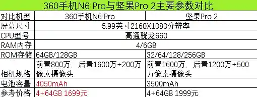 360手机用户体验分享：性能与价格的全面剖析
