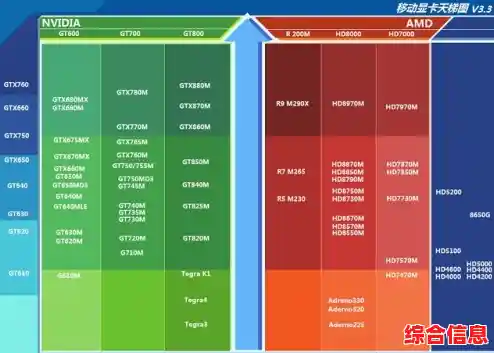 经典显卡天梯图解析:这些陈旧硬件是否仍能跟上时代需求? 经典显卡天梯图解析:这些陈旧硬件是否仍能跟上时代需求?