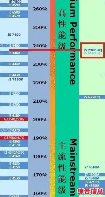 笔记本电脑显卡CPU天梯图推荐:科学搭配硬件,全面提升运行性能 笔记本电脑显卡CPU天梯图推荐:科学搭配硬件,全面提升运行性能