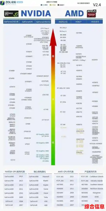 笔记本电脑显卡CPU天梯图推荐:科学搭配硬件,全面提升运行性能 笔记本电脑显卡CPU天梯图推荐:科学搭配硬件,全面提升运行性能