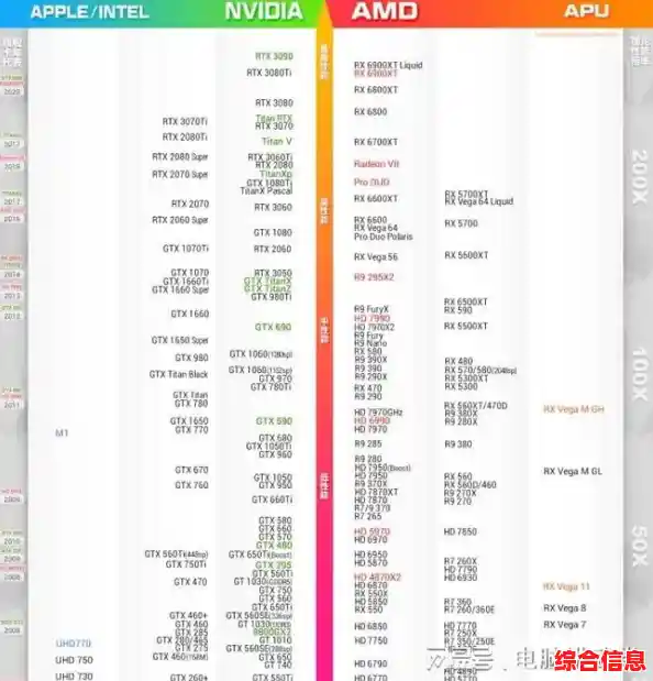 GPU电脑显卡天梯图更新：精准挑选顶级配置，极致游戏体验触手可及！