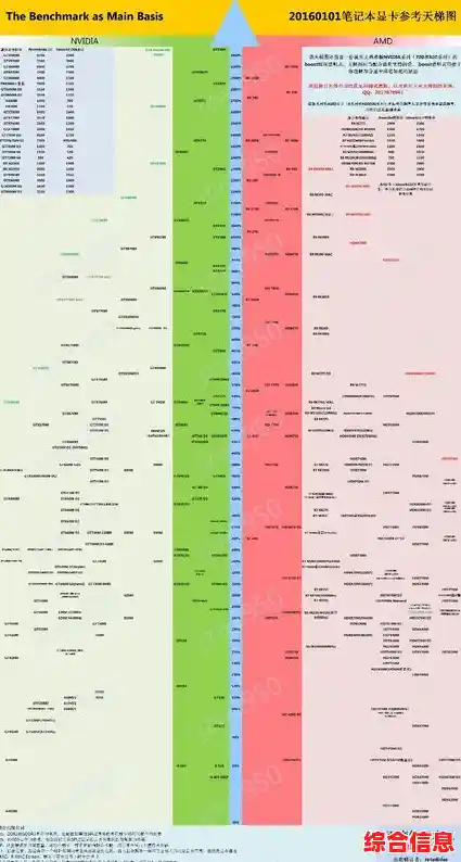GPU电脑显卡天梯图更新：精准挑选顶级配置，极致游戏体验触手可及！