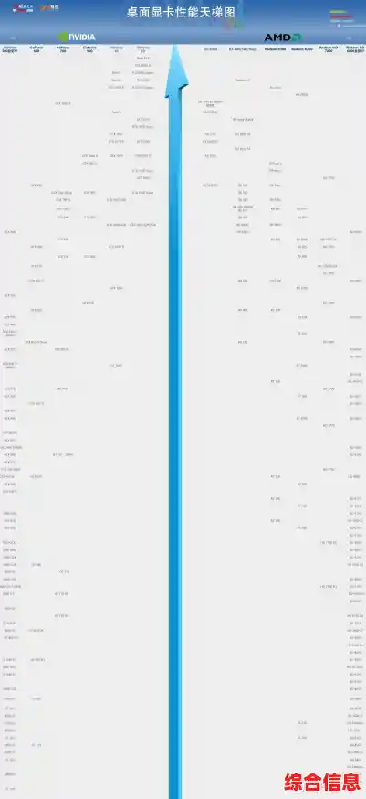 GPU电脑显卡天梯图更新：精准挑选顶级配置，极致游戏体验触手可及！
