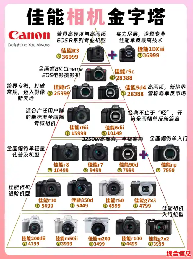 佳能天梯图-佳能天梯图2025