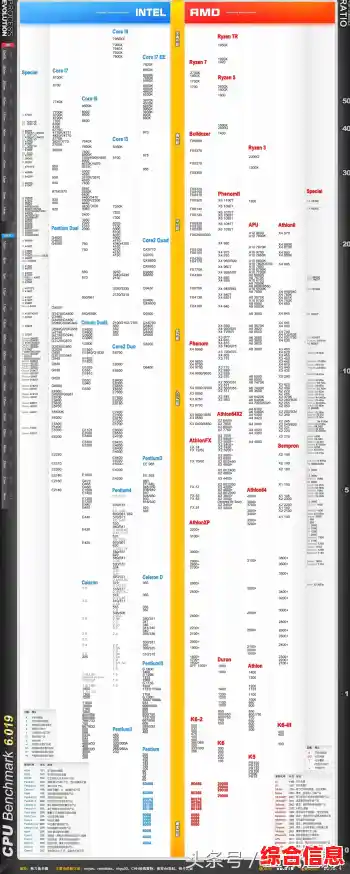 天梯图解密显卡市场走势竞争格局|显卡天梯图202012月份