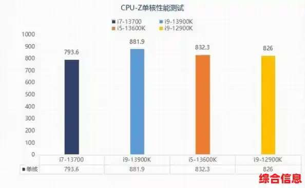 i5与i7处理器对比：如何在性能与价格之间找到最佳平衡点