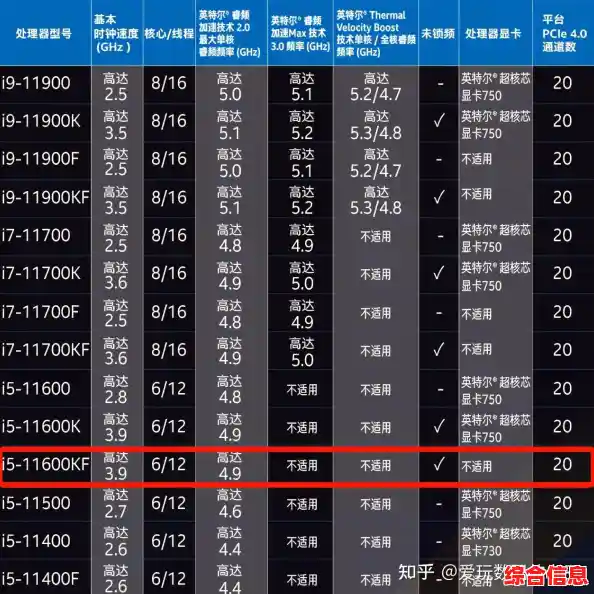 i5与i7处理器对比：如何在性能与价格之间找到最佳平衡点