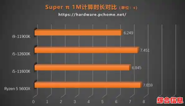 i5与i7处理器对比：如何在性能与价格之间找到最佳平衡点