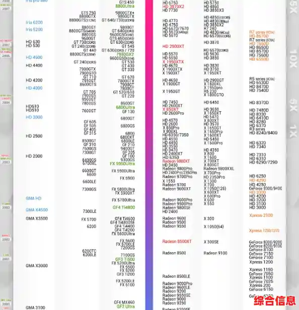 显卡天梯图rx6400解析及显卡选择