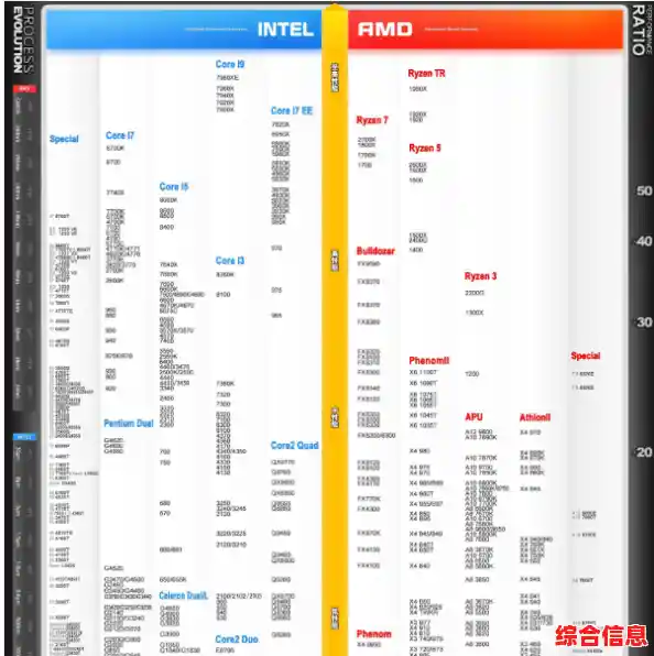 CPU天梯图权威发布：全面解读最新处理器性能排名与技术趋势
