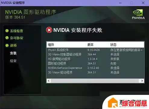 win10安装显卡天梯图失败解决方法-win10显卡安装程序失败