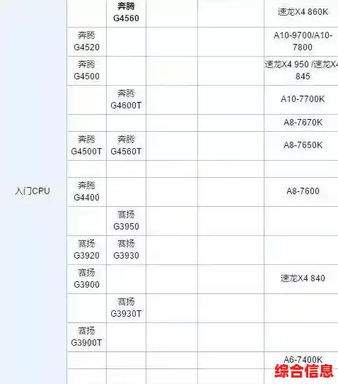 全面解读Z370主板天梯图,选购指南与性能对比一网打尽! 全面解读Z370主板天梯图,选购指南与性能对比一网打尽!