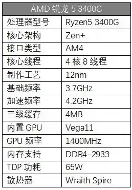 AMD Vega11显卡天梯图|vega11显卡参数 AMD Vega11显卡天梯图|vega11显卡参数