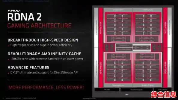 游戏显卡王者RX6800XT天梯排行：沉浸体验再升级，性能狂潮不容错过！