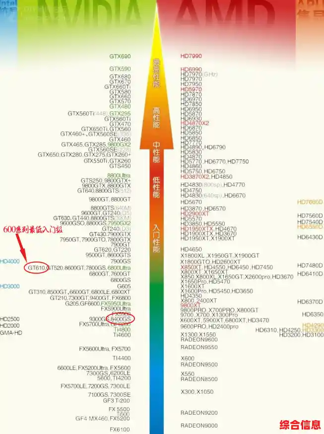 厂家锁显卡天梯图_显卡锁版是什么意思 厂家锁显卡天梯图_显卡锁版是什么意思