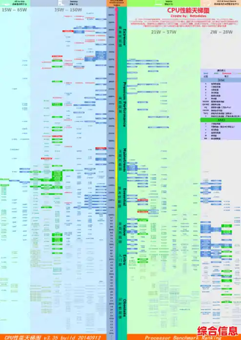 202主板芯片天梯图 主板芯片排名 202主板芯片天梯图 主板芯片排名