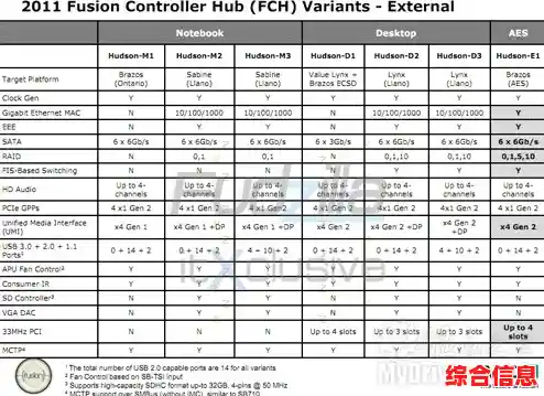 202主板芯片天梯图 主板芯片排名 202主板芯片天梯图 主板芯片排名