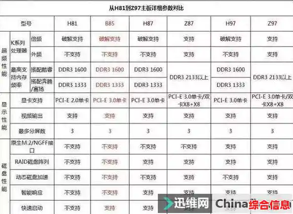202主板芯片天梯图 主板芯片排名 202主板芯片天梯图 主板芯片排名