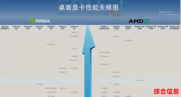 显卡与CPU天梯图：直观对比硬件性能，轻松掌握配置高低