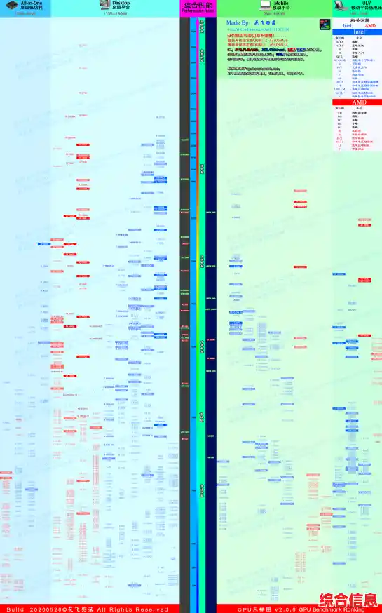 显卡与CPU天梯图：直观对比硬件性能，轻松掌握配置高低