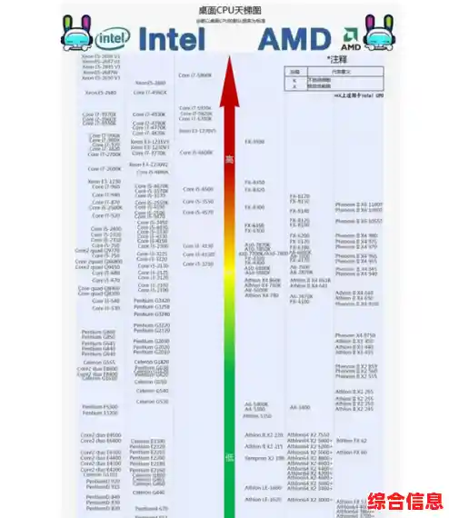 显卡与CPU天梯图：直观对比硬件性能，轻松掌握配置高低