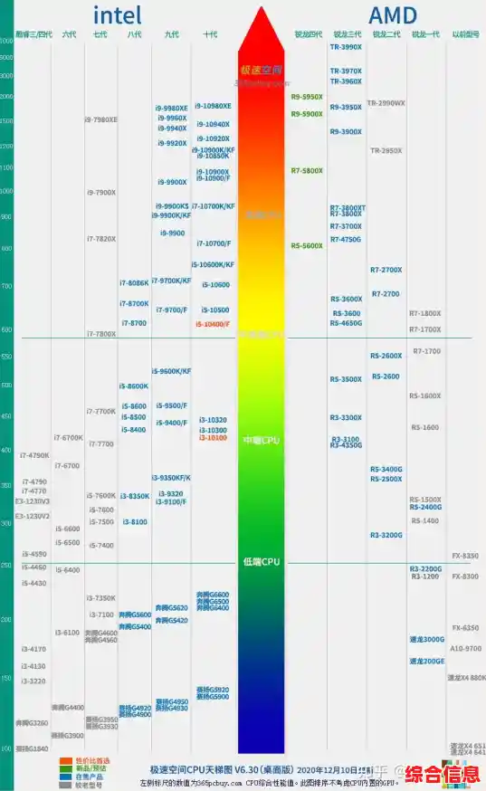 显卡天梯图笔记本_显卡天梯图笔记本推荐